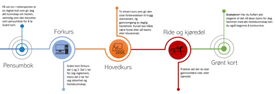 Invitasjon til Grønt Kort kurs 27. august